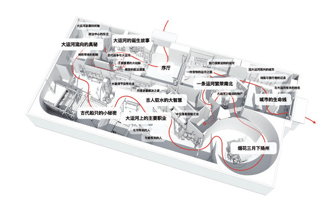 扬州中国大运河博物馆,游览攻略!