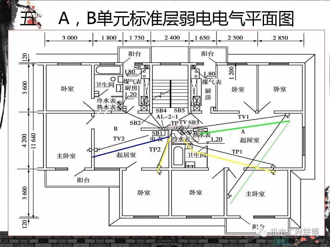 建筑水电暖安装工程认知与识图,再全不过如此了!