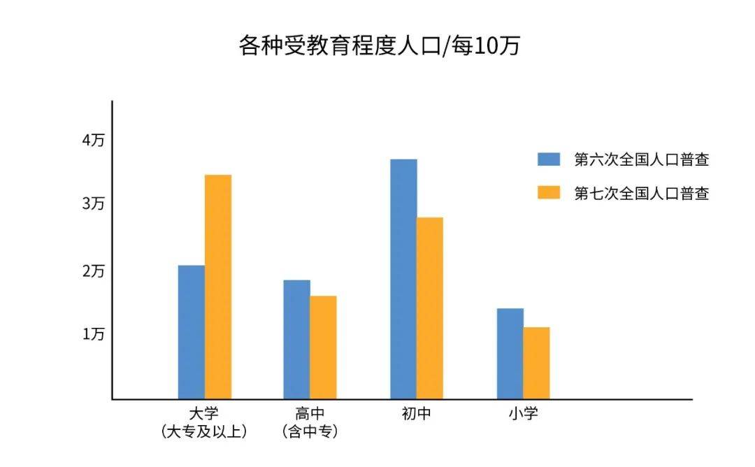 最新!浦东新区第七次全国人口普查主要数据公报来啦