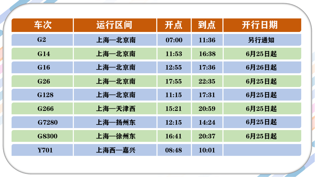 铁路上海站列车运行图明天起换新