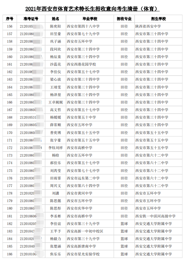 最低降分至普高线60录取2021西安中考艺体特长生招收意向考生名单公示