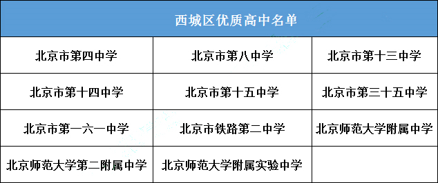 北京17区优质高中名单,哪个是你心仪的学校?_东城区