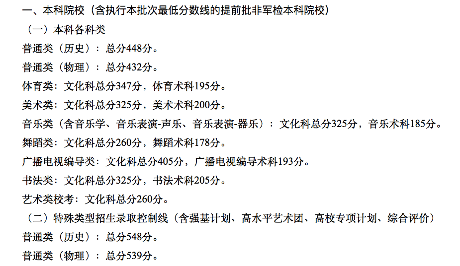 南京财经大学红山学院学院江苏2013年录取分数线_常州工学院录取分线数_本科线(分) 专科线(分) 指什么