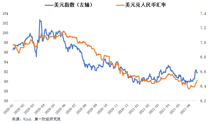 人民币兑美元周内贬值1.