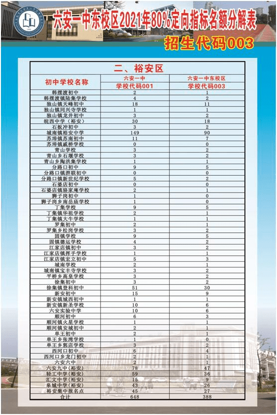 六安一中东校区 2021年高一招生你问我答