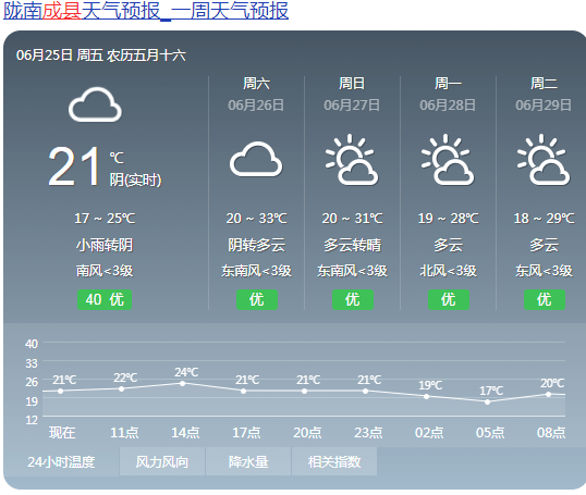 成县天气预报