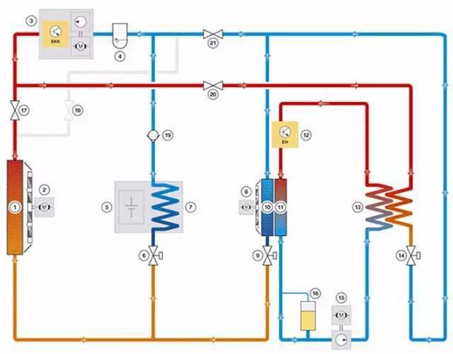 高温高压制冷剂分流,一方面经冷凝器散热后,冷却高电压蓄电池,并通过