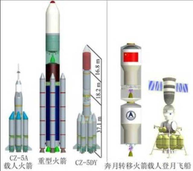 921火箭真名曝光,原来它属于长征五号系列,为何与长五