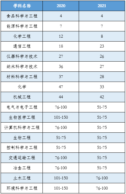 硬核"数据"!跨越山海,正确的选择,从这里开始!