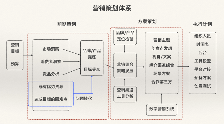 许焕章全渠道数字营销与私域流量运营