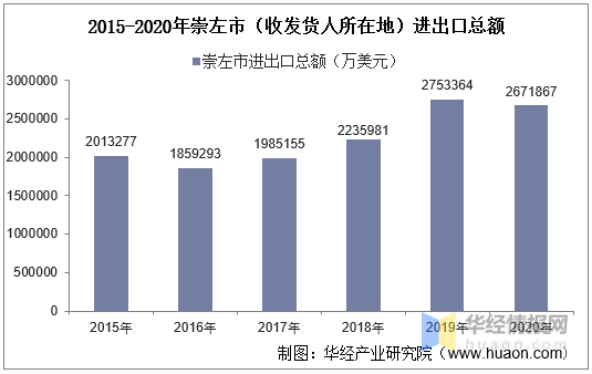 崇左市人口2020人口_崇左市高级中学