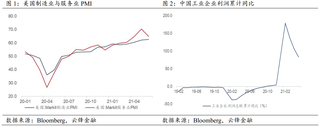 港股| 美联储鸽鹰分歧度较高,关注盈利高景气的持续性