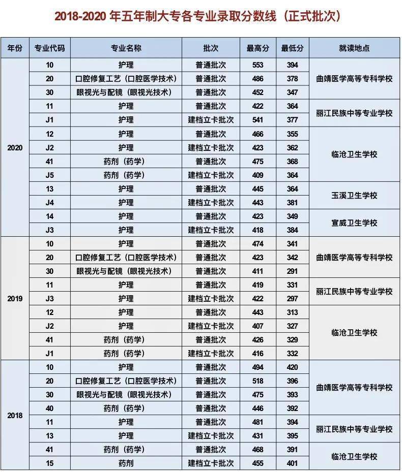 高考三百分读什么学校