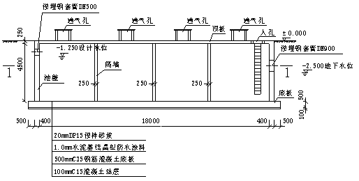 二建《市政》案例高频点,现浇预应力钢筋混凝土水池施工要点突破