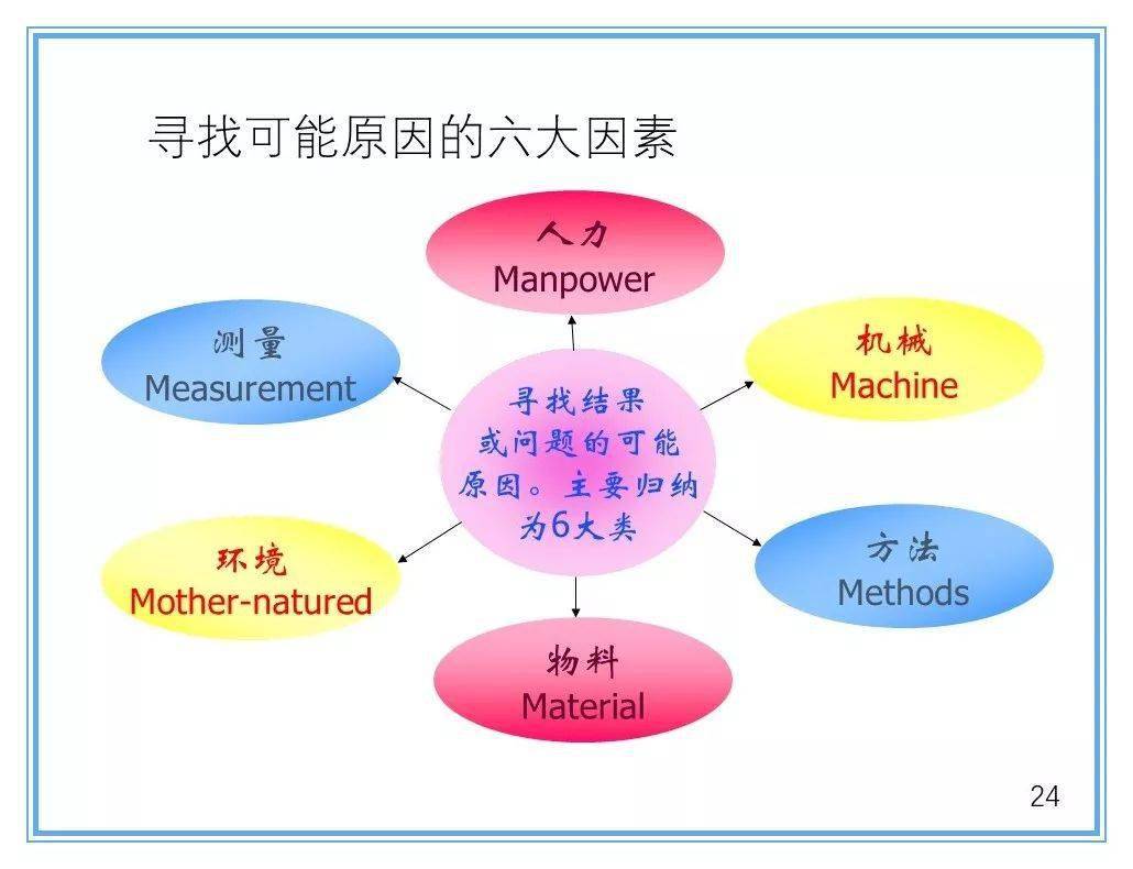 apqpfemamsappapspcts16949五大工具的关系总结太好了