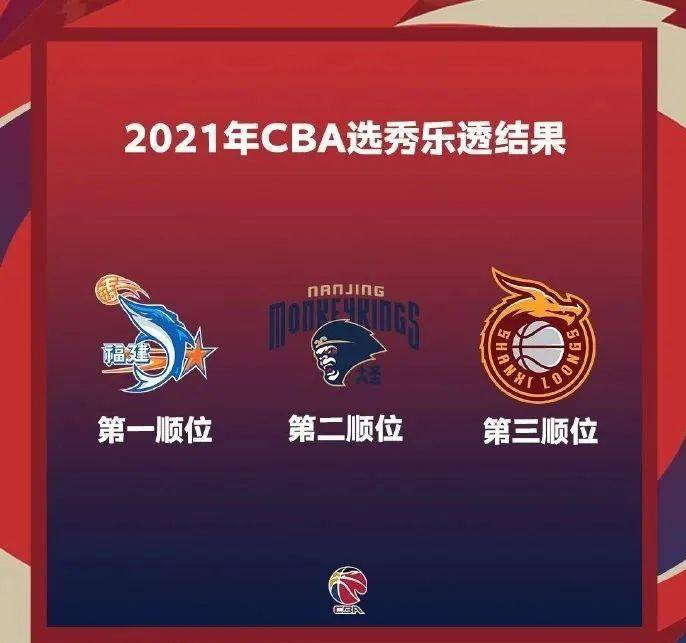 2021cba四强对阵图,cba四强对阵图 2021cba选秀大会 | 大学生球员能否牵手福建男篮,摘得
