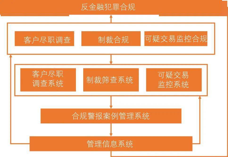 肖玉强宁静从美国反金融犯罪管理看金融机构合规建设