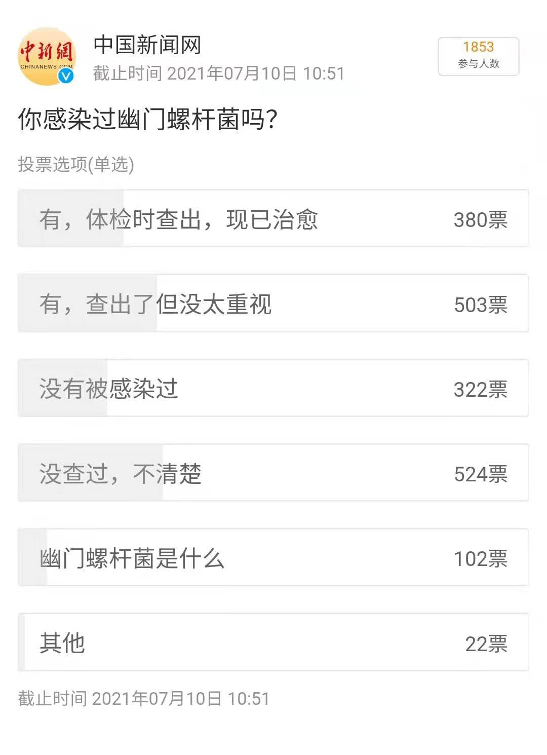 新闻网|感染幽门螺杆菌=得了胃癌？听听医生怎么说