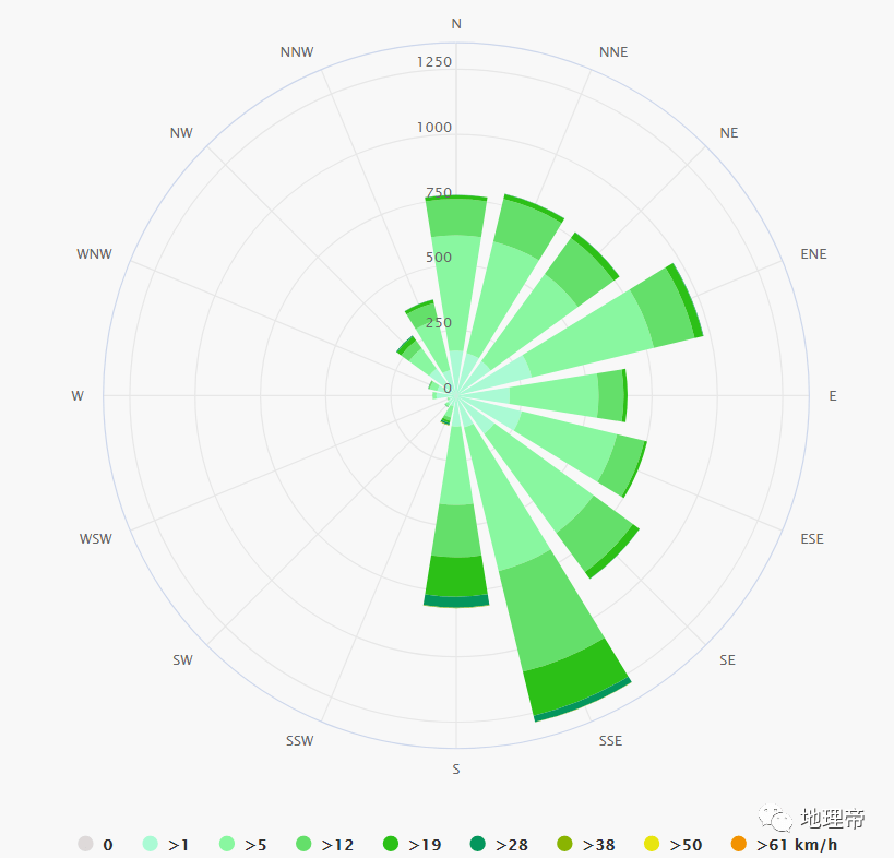 中国各城市风向玫瑰图