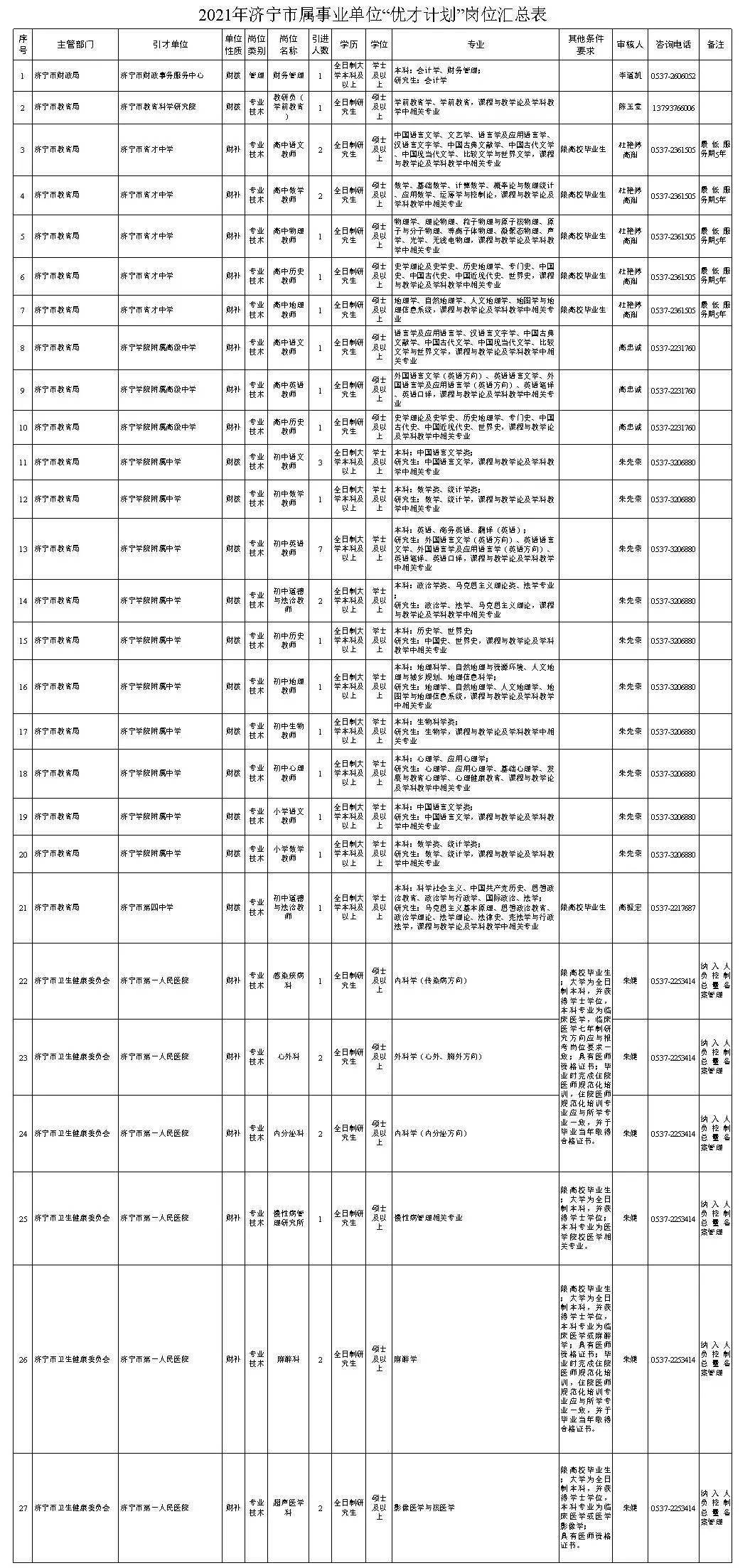 事业编65人,7月7日报名!