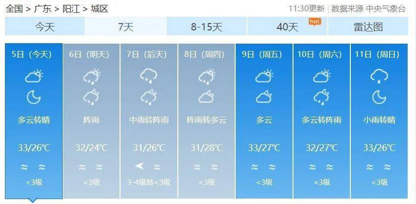 35℃ !双台风或登陆广东沿海,阳江天气将