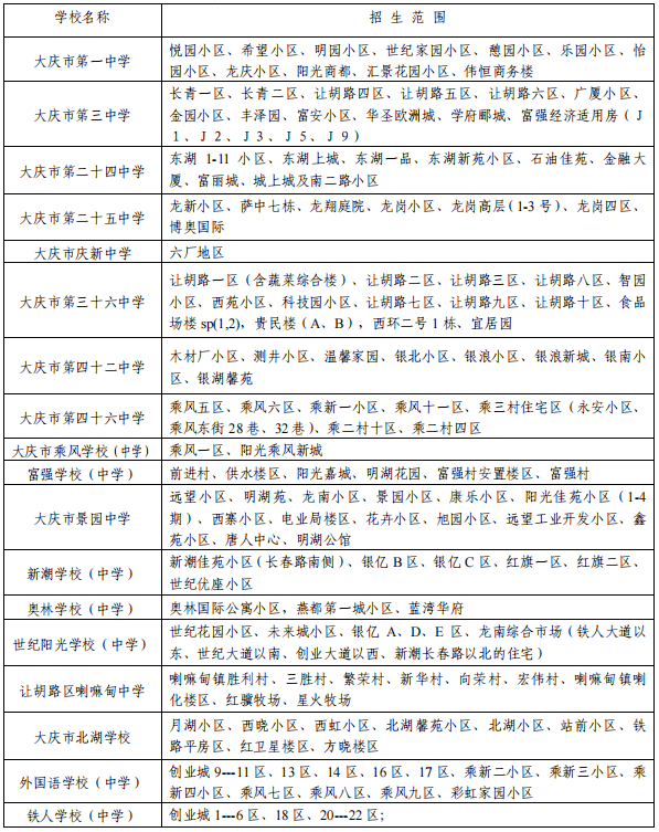 萨尔图,让胡路,龙凤,大同学区划分及新生入学办法出炉