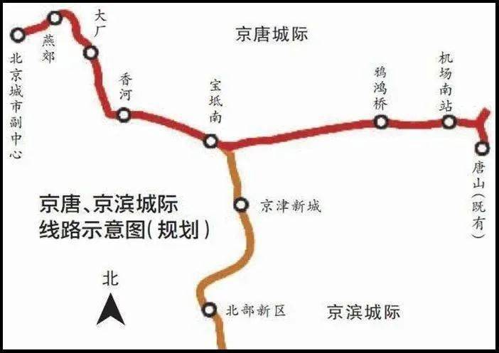 京唐,京滨城际线路示意图(规划):图片来源于网络