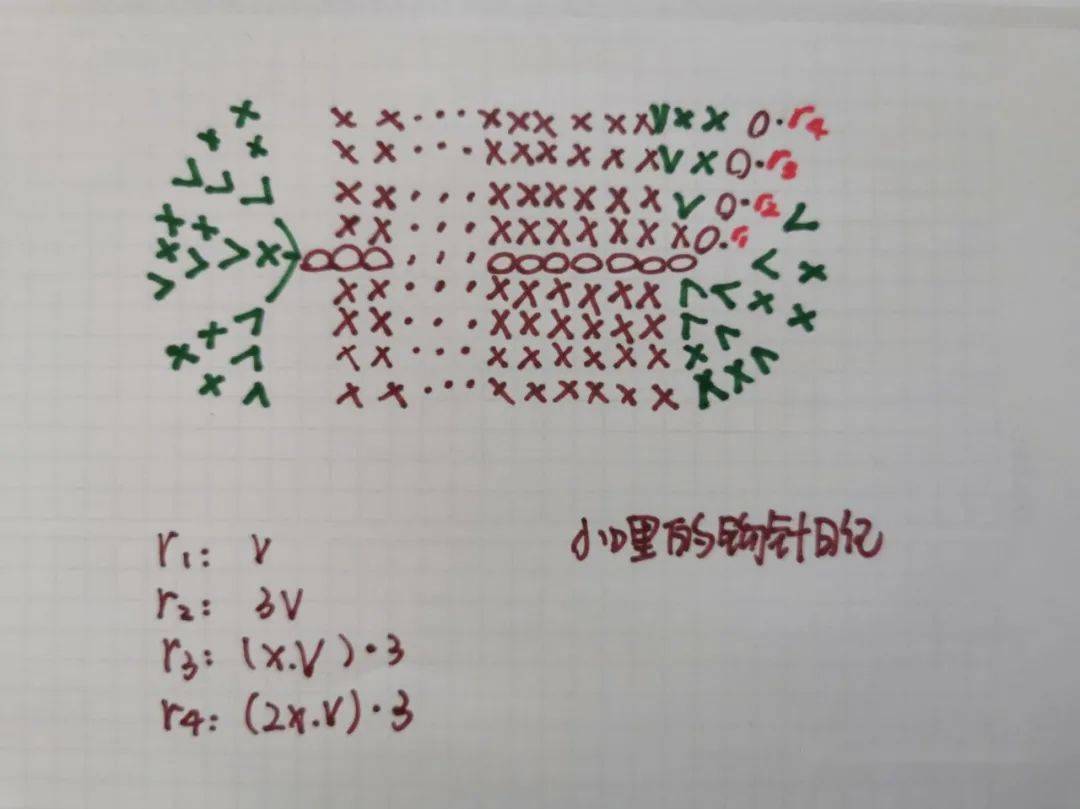 get干货:学会椭圆包底,你就会钩任何包包!藏!