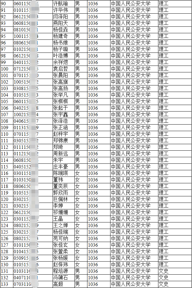 2021年公安院校公安专业(不含新疆警察学院和公安专科