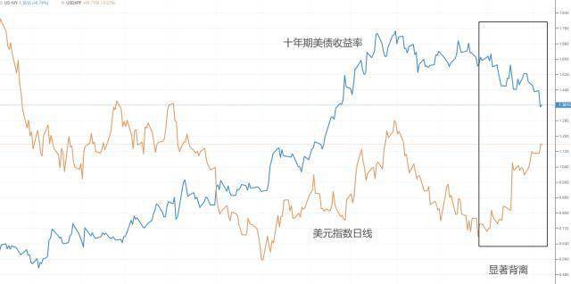 美元涨黄金涨还是跌_美元涨石油涨还是跌_2020美元最近跌了还会涨吗