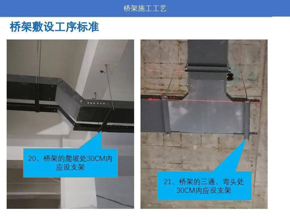 现场复核图纸→水平仪定位放线→打孔安装固定螺丝→安装桥架支架并