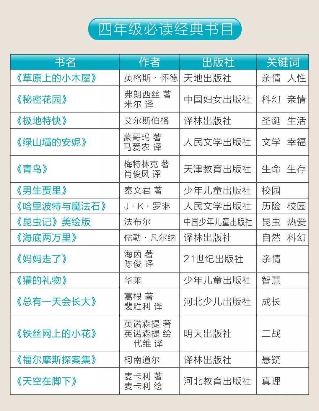 暑假来了2020暑假阅读书单送上附19年级必读书目