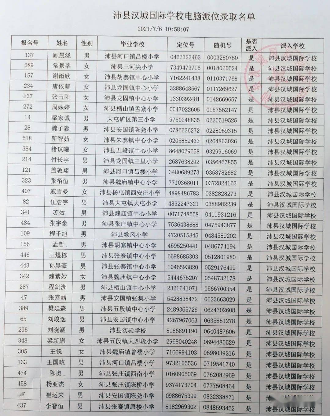 7月6日,沛县民办学校小升初电脑派位录取工作在汉城国际学校六楼会议