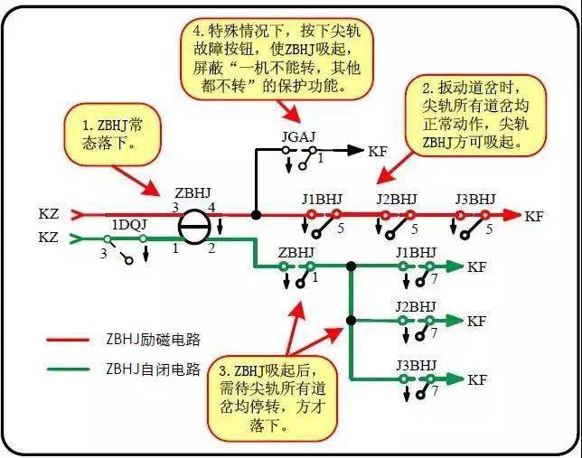 交流转辙机监测采集原理