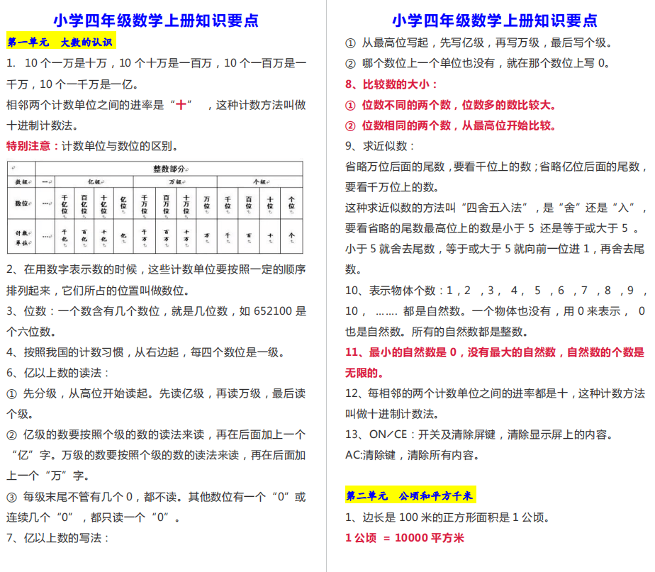 暑假预习小学四年级数学上册知识要点开学一定用得到