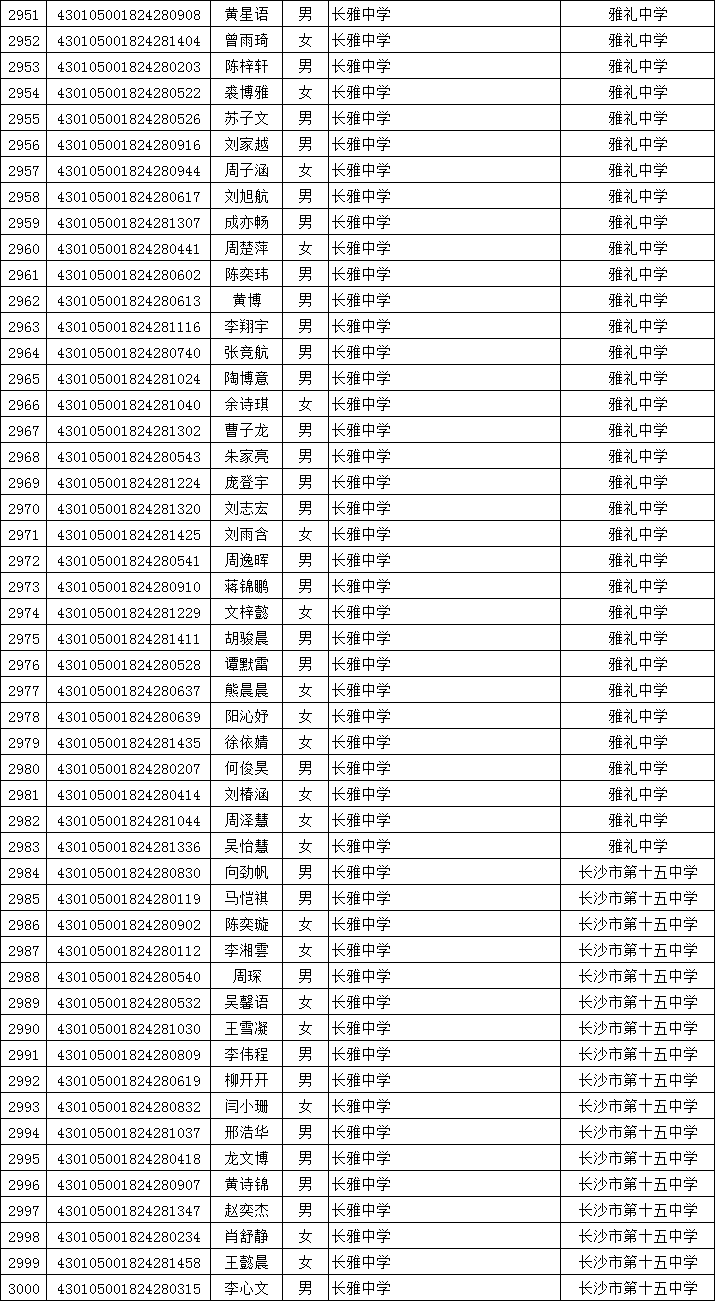 2021年长沙市城区优质普通高中指标生预录名单公示