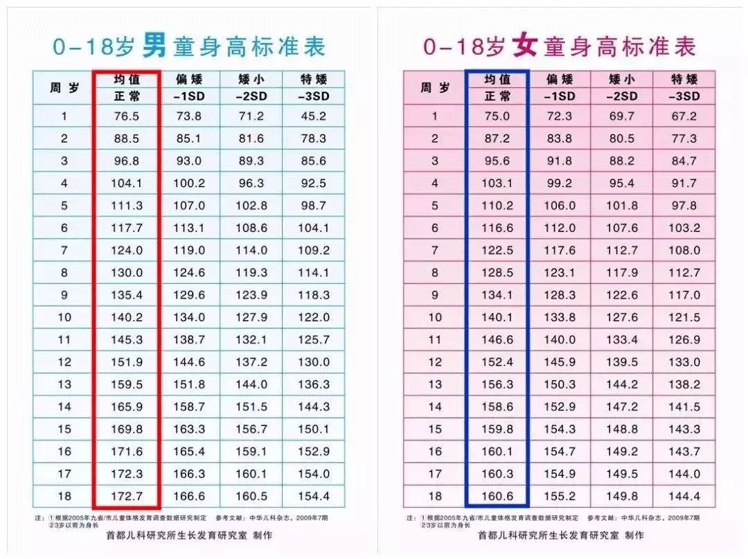 关爱儿童,助力成长!—— 日照市妇幼保健院生长发育义诊活动