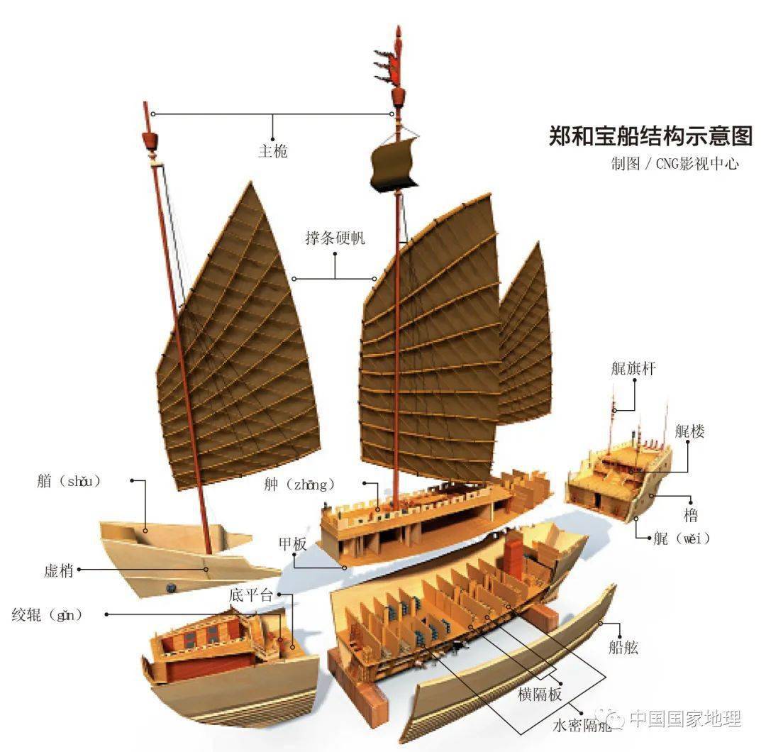 郑和宝船结构示意图