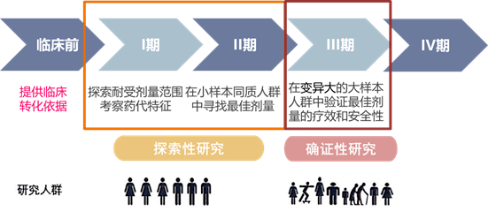 参加临床试验就是去当小白鼠吗揭秘药物临床试验的是是非非