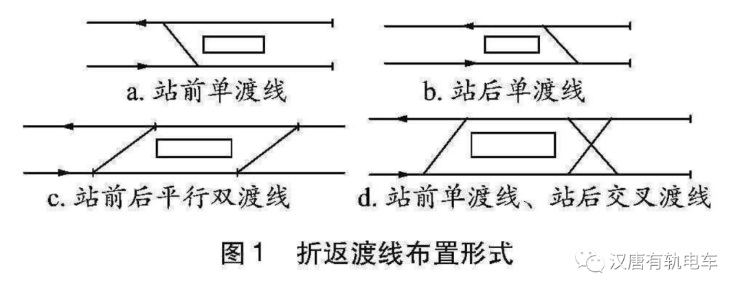 折返渡线按位置分为站前折返和站后折返;根据渡线条数可分为单渡线和