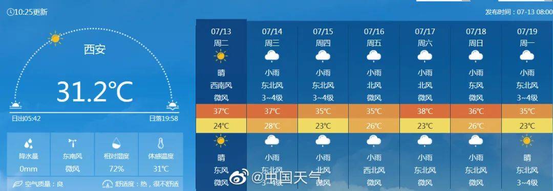 这不 西安今天中午被中国天气网"点名"了 天气预报显示 陕北东部