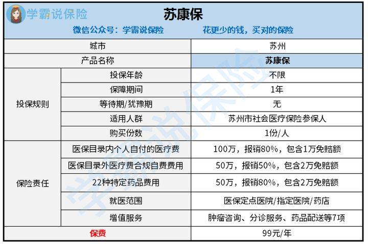 开始之前,学姐先为大家奉上这份保险避坑指南 本文重点>苏康保的