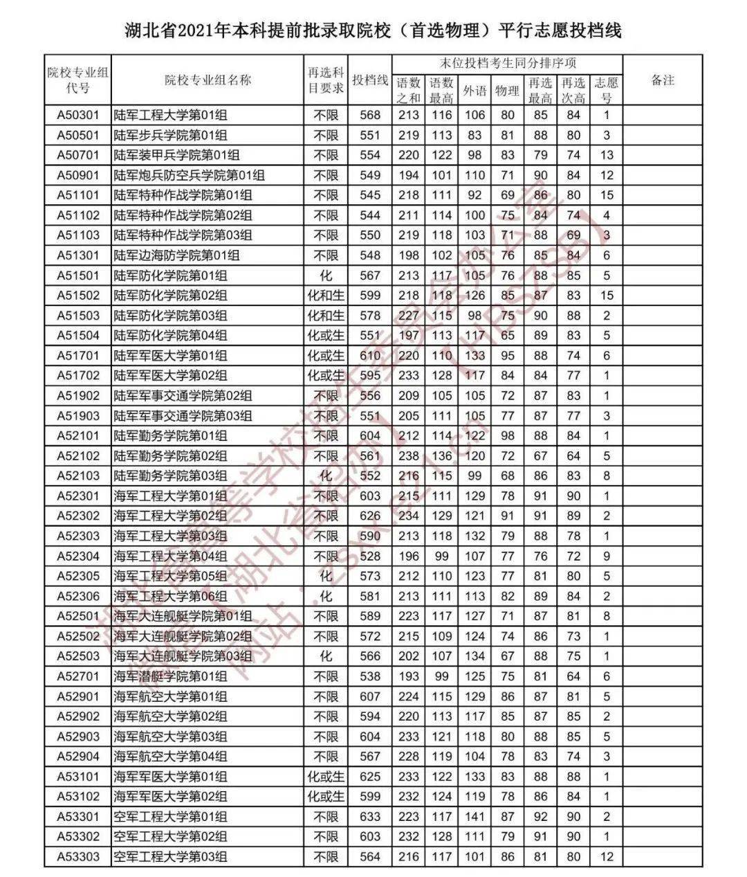 2018高考分数录取分数线_高考美术专业分数如何录取_湖南高考录取分数线