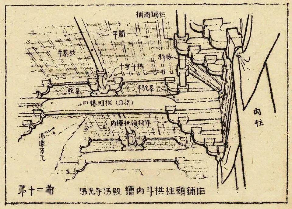 梁思成:记五台山佛光寺建筑