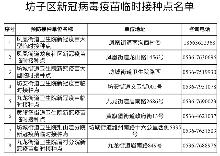 7月25日前完成潍坊多地发布接种新冠疫苗重要通知