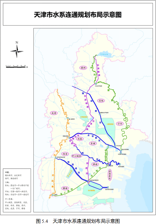 根据本市地势北高南低,河流以及水源分布特征,以一级河道为骨架,二级