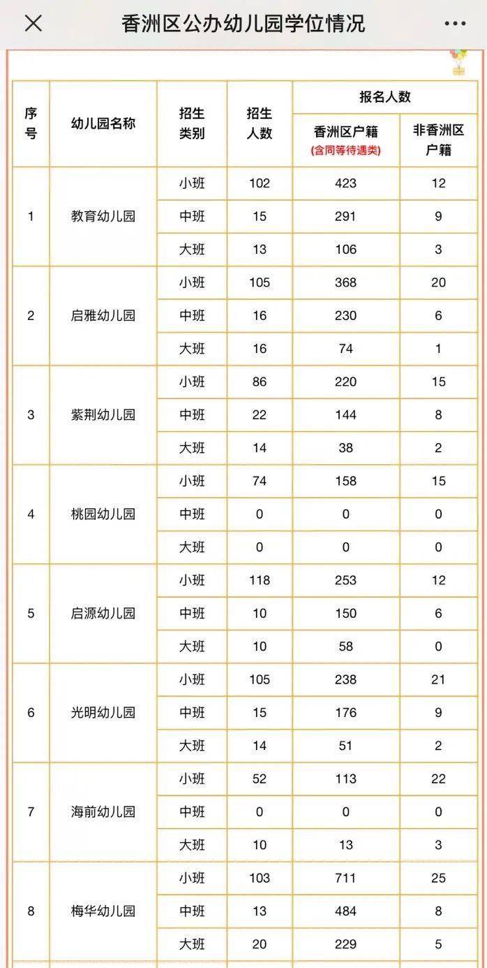 珠海公办幼儿园学位紧缺!不看影响你孩子入学