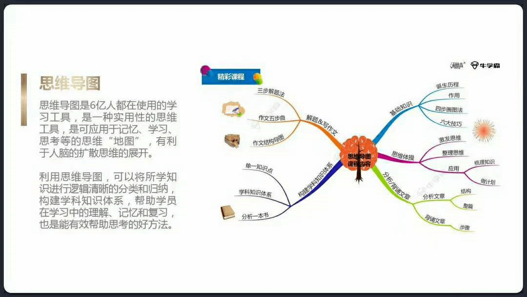 思维导图学习利器