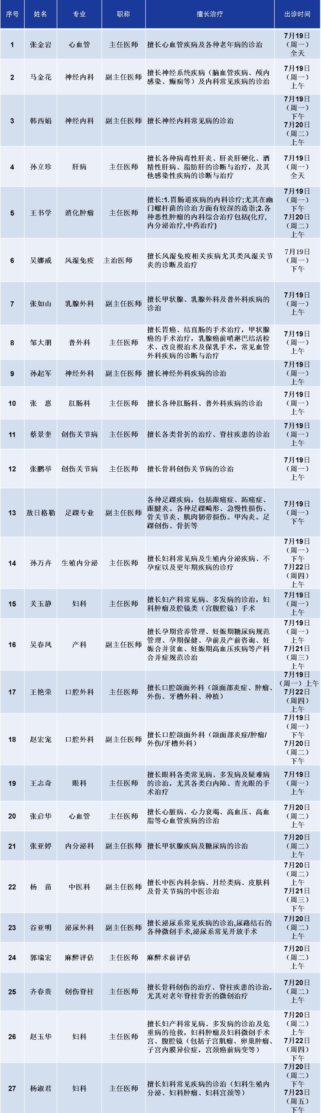 收好,这些专家,要来密云出诊!