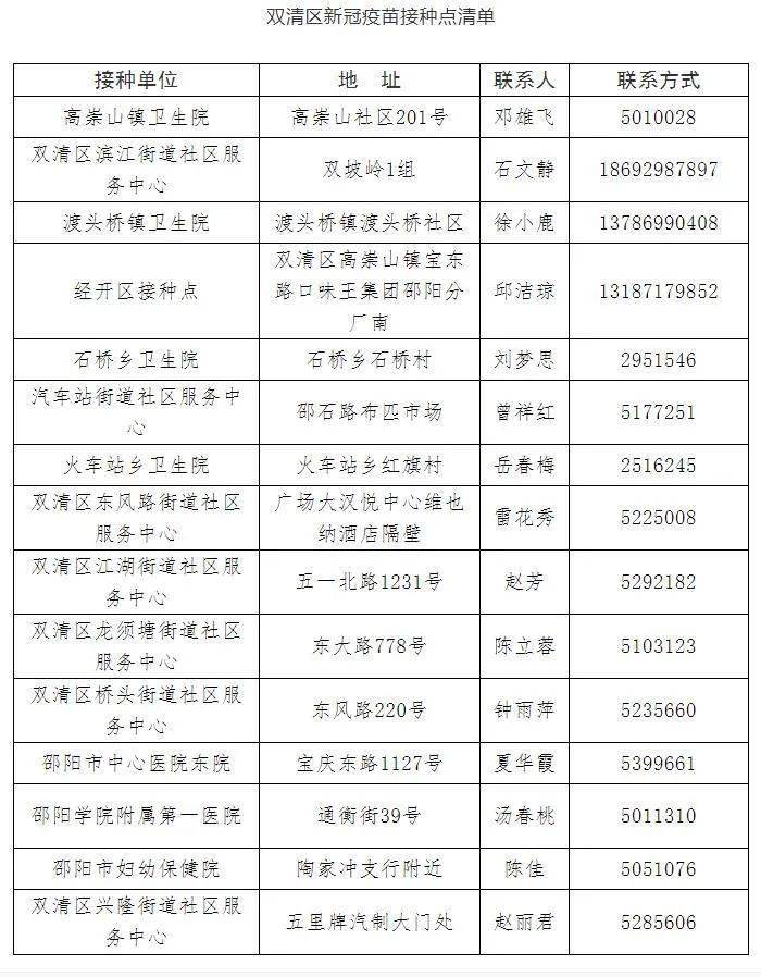 双清区新冠疫苗接种点清单